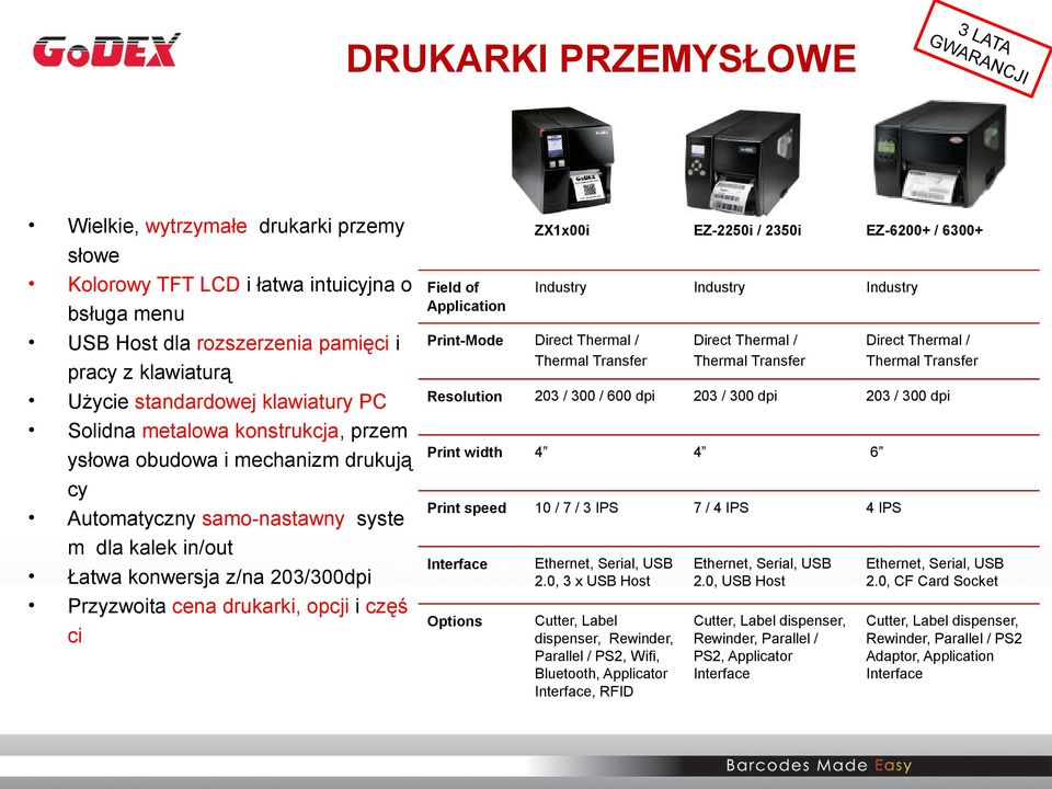 cena drukarki, opcji i częś ci ZX1x00i EZ-2250i / 2350i EZ-6200+ / 6300+ Field of Application Industry Industry Industry Print-Mode Direct Thermal / Thermal Transfer Direct Thermal / Thermal Transfer