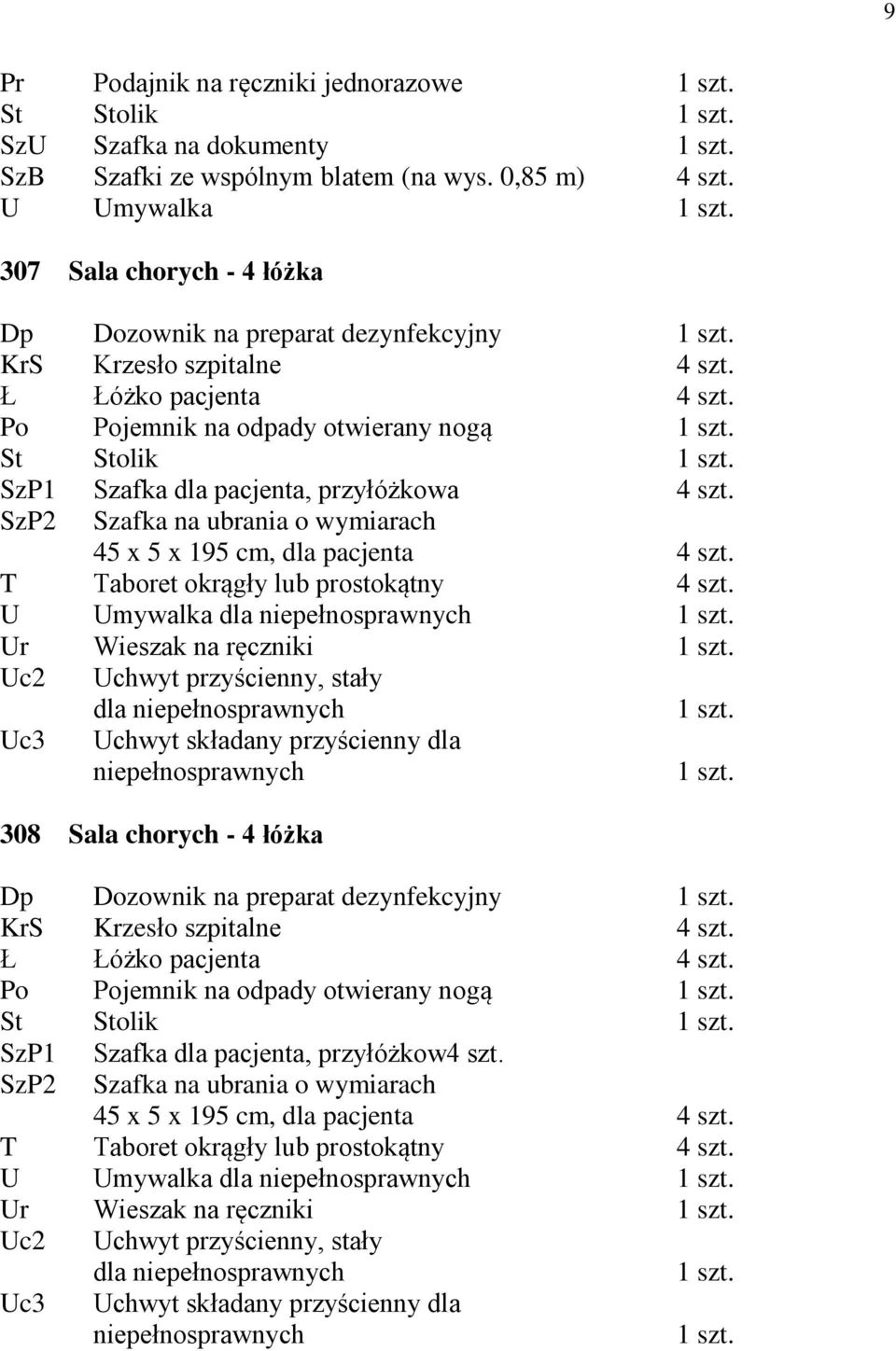 Po Pojemnik na odpady otwierany nogą St Stolik SzP1 Szafka dla pacjenta, przyłóżkowa 4 szt. SzP2 Szafka na ubrania o wymiarach 45 x 5 x 195 cm, dla pacjenta 4 szt.