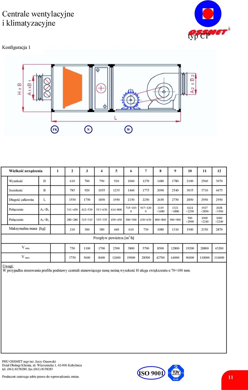 2 B 2 28 28 315 315 355 355 45 45 5 5 63 63 8 8 9 9 9 2 1 224 1 224 Maksymalna masa [kg] 21 3 38 44 61 73 18 131 194 235 287 Przepływ powietrza [m 3 /h] V min.