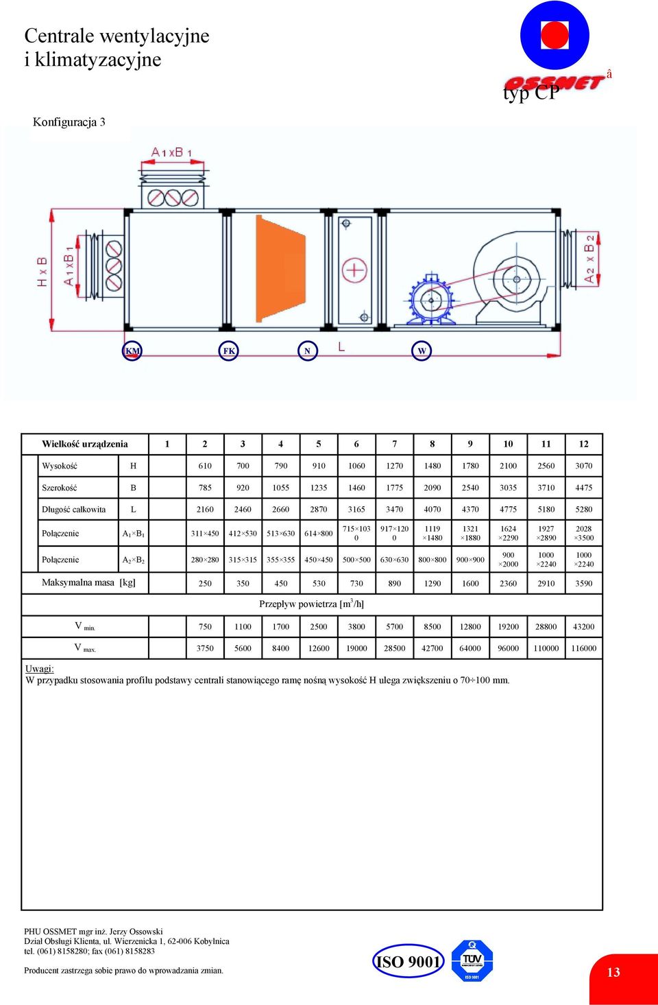 2 B 2 28 28 315 315 355 355 45 45 5 5 63 63 8 8 9 9 9 2 1 224 1 224 Maksymalna masa [kg] 25 35 45 53 73 89 129 16 236 291 359 Przepływ powietrza [m 3 /h] V min.