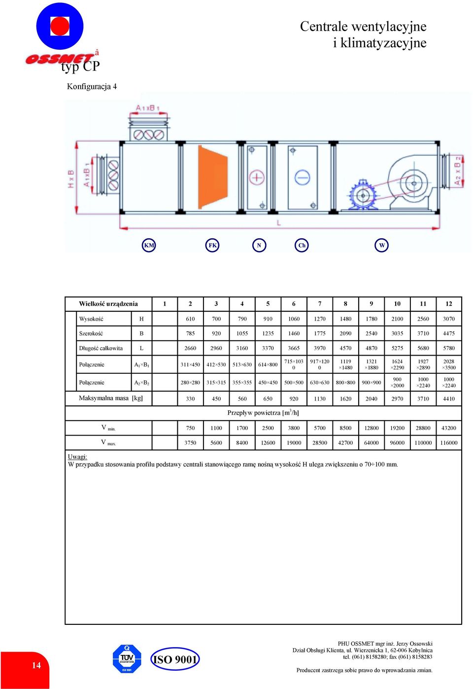 Połączenie A 2 B 2 28 28 315 315 355 355 45 45 5 5 63 63 8 8 9 9 9 2 1 224 1 224 Maksymalna masa [kg] 33 45 56 65 92 113 162 24 297 371 441 Przepływ powietrza [m 3 /h] V min.