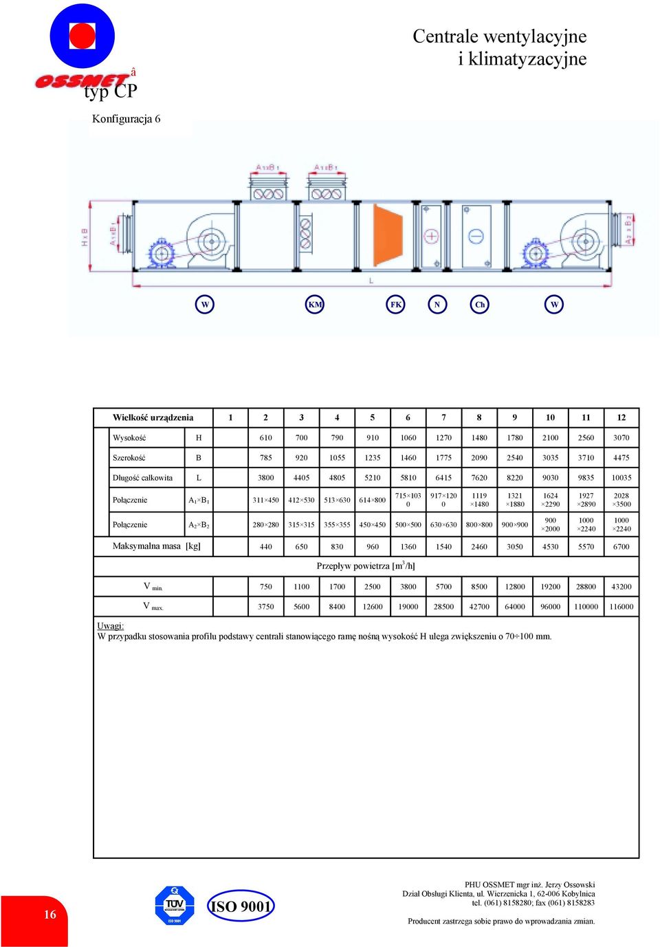 Połączenie A 2 B 2 28 28 315 315 355 355 45 45 5 5 63 63 8 8 9 9 9 2 1 224 1 224 Maksymalna masa [kg] 44 65 83 96 136 154 246 35 453 557 67 Przepływ powietrza [m 3 /h] V min.