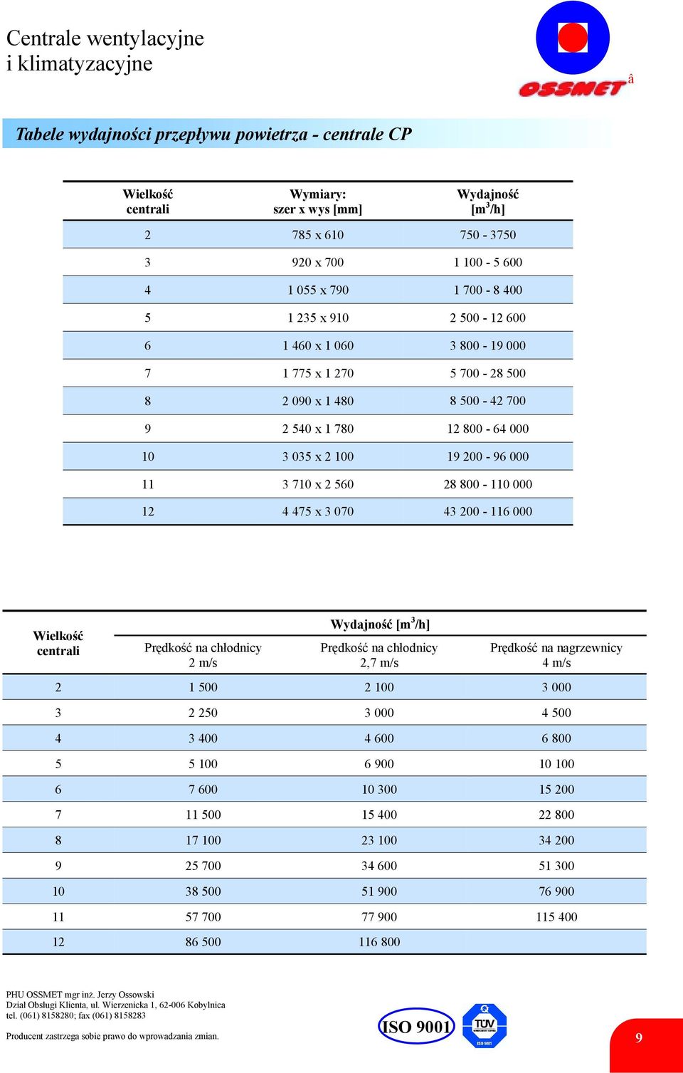 8-11 12 4 475 x 3 7 43 2-116 Wielkość centrali Prędkość na chłodnicy 2 m/s Wydajność [m 3 /h] Prędkość na chłodnicy 2,7 m/s Prędkość na nagrzewnicy 4 m/s 2 1 5