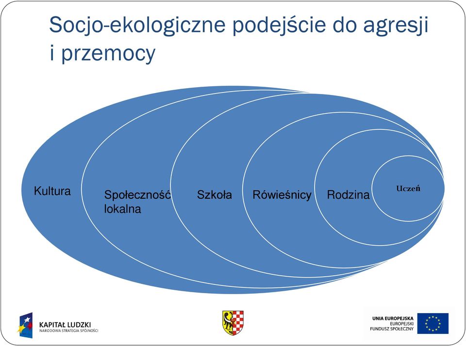 Kultura Społeczność lokalna