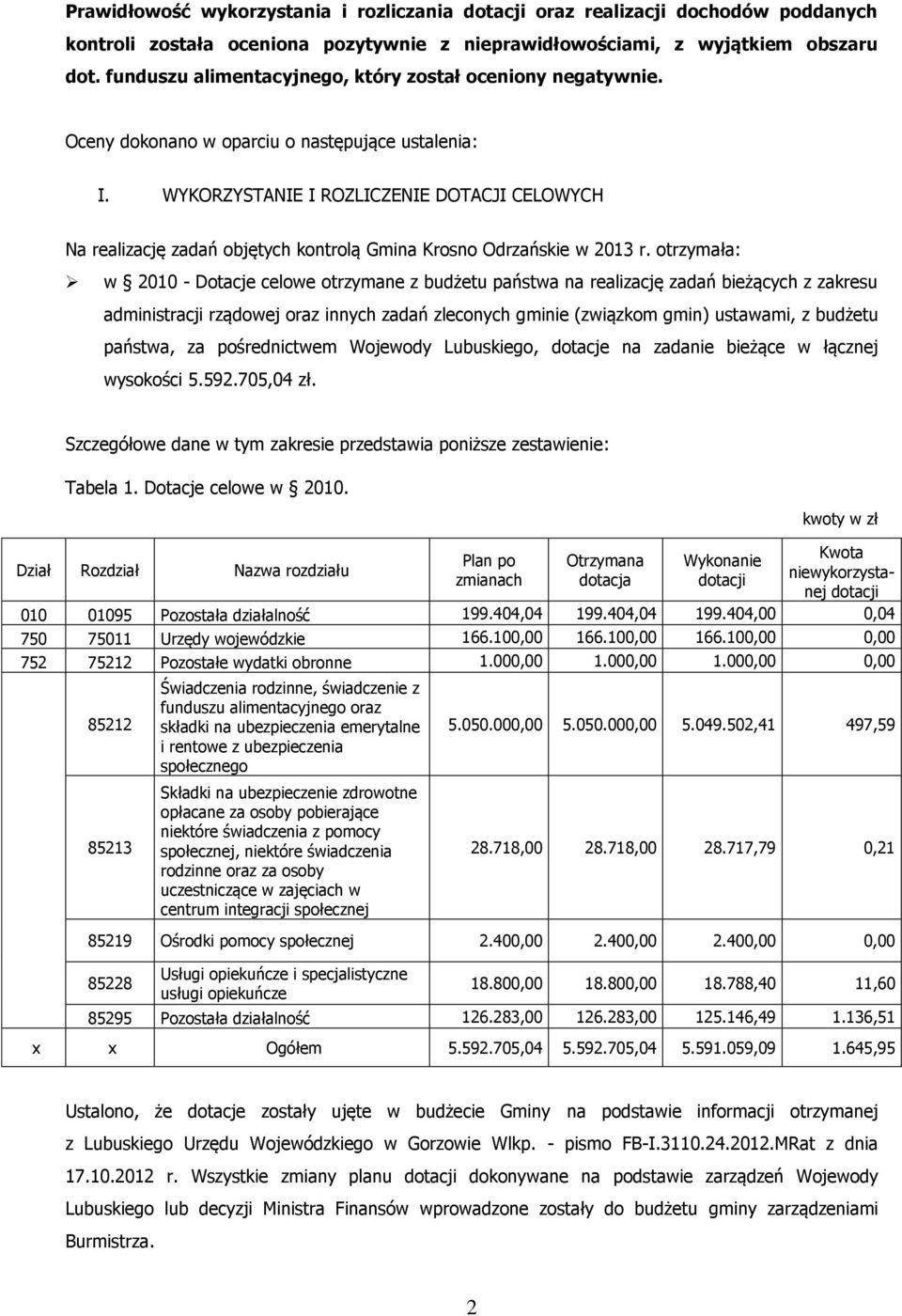 WYKORZYSTANIE I ROZLICZENIE DOTACJI CELOWYCH Na realizację zadań objętych kontrolą Gmina Krosno Odrzańskie w 2013 r.