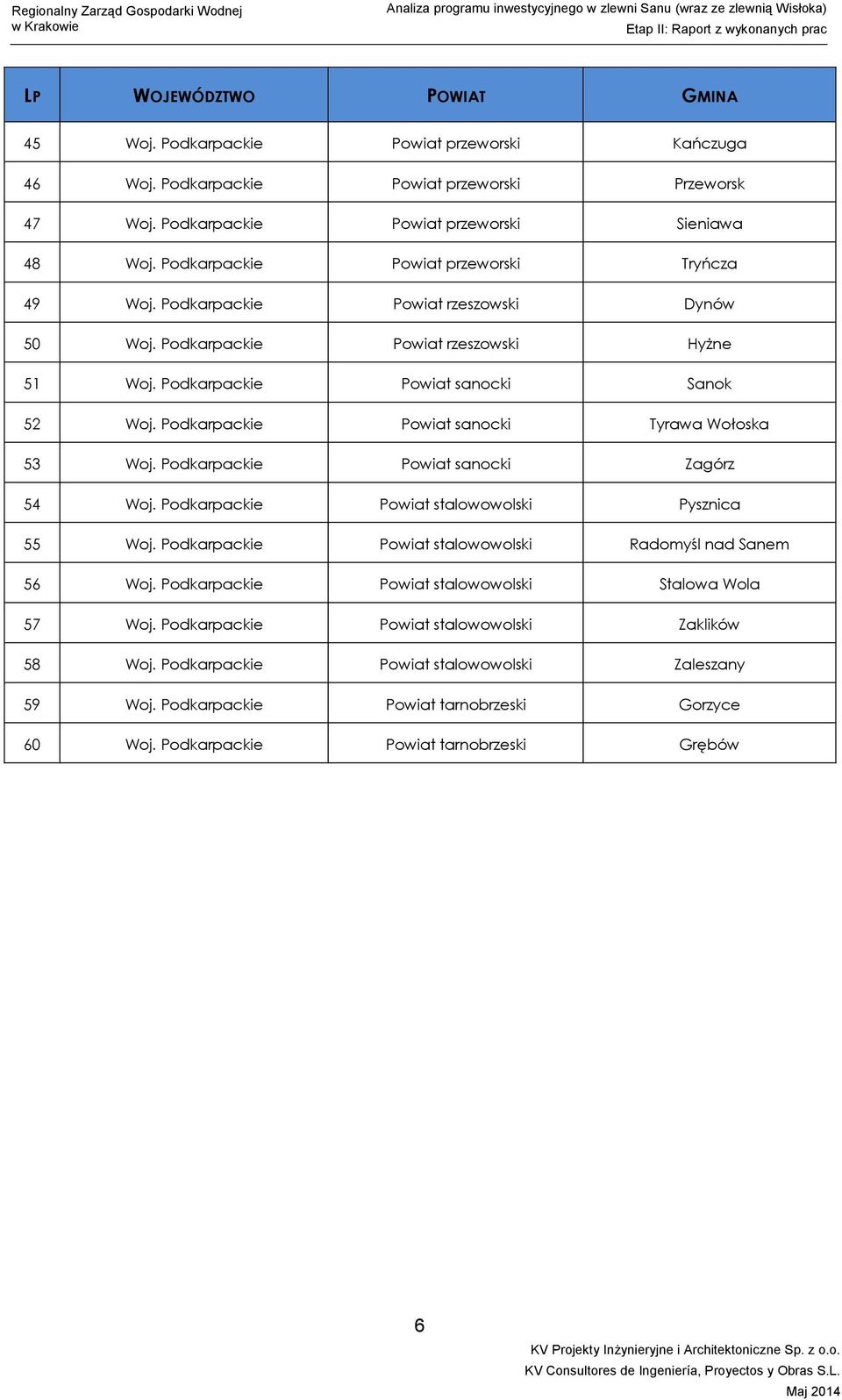 Podkarpackie Powiat sanocki Tyrawa Wołoska 53 Woj. Podkarpackie Powiat sanocki Zagórz 54 Woj. Podkarpackie Powiat stalowowolski Pysznica 55 Woj.