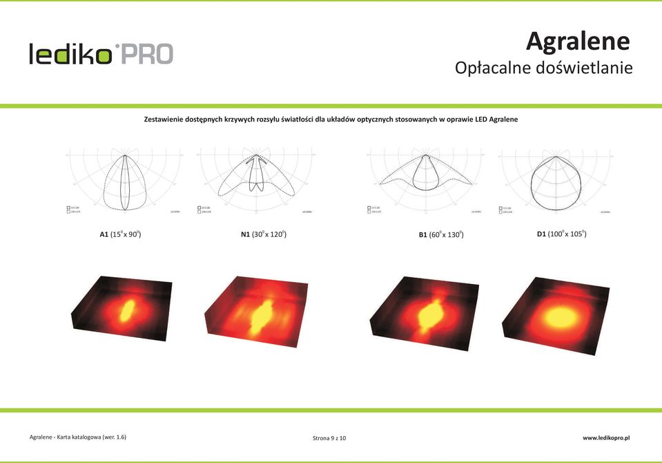 stosowanych w oprawie LED Agralene A (5