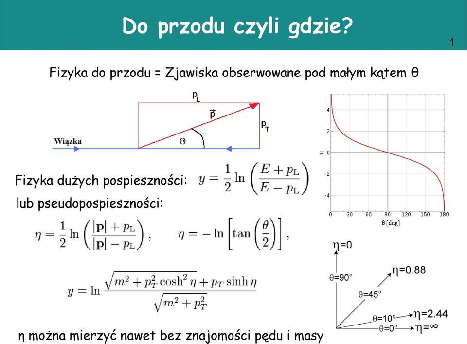 małym kątem θ Fizyka dużych pospieszności: lub