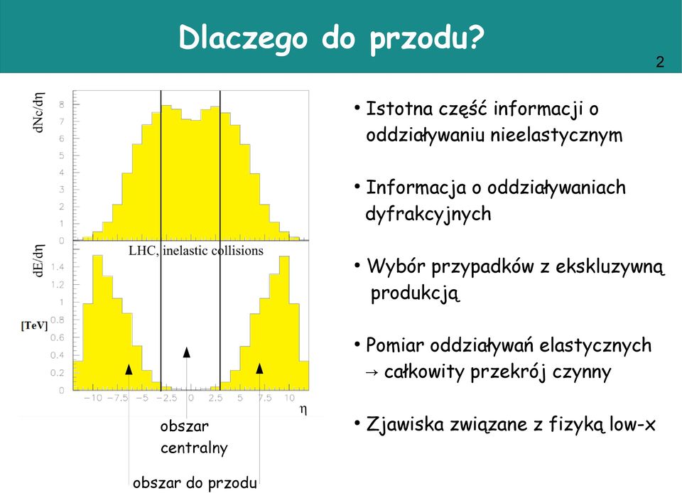 oddziaływaniu nieelastycznym Informacja o oddziaływaniach dyfrakcyjnych