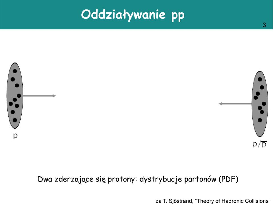 dystrybucje partonów (PDF) za