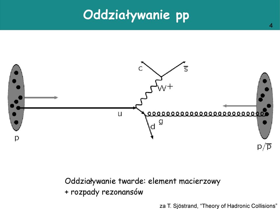 macierzowy + rozpady rezonansów