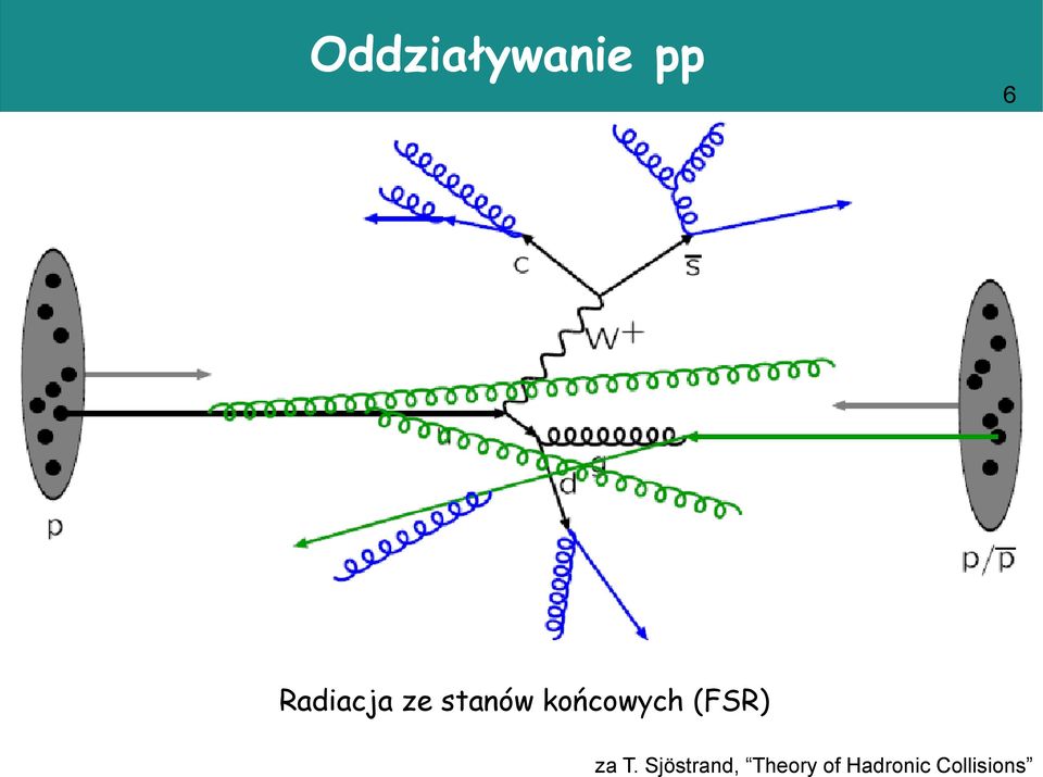 końcowych (FSR) za T.