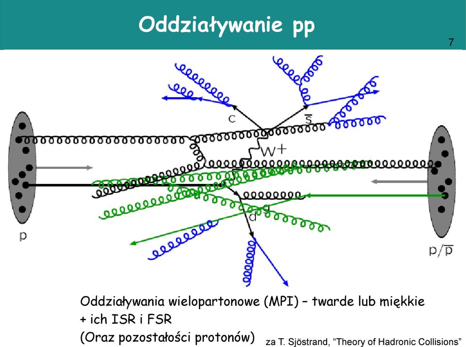 + ich ISR i FSR (Oraz pozostałości