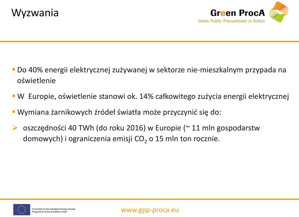 14% całkowitego zużycia energii elektrycznej Wymiana żarnikowych źródeł światła może