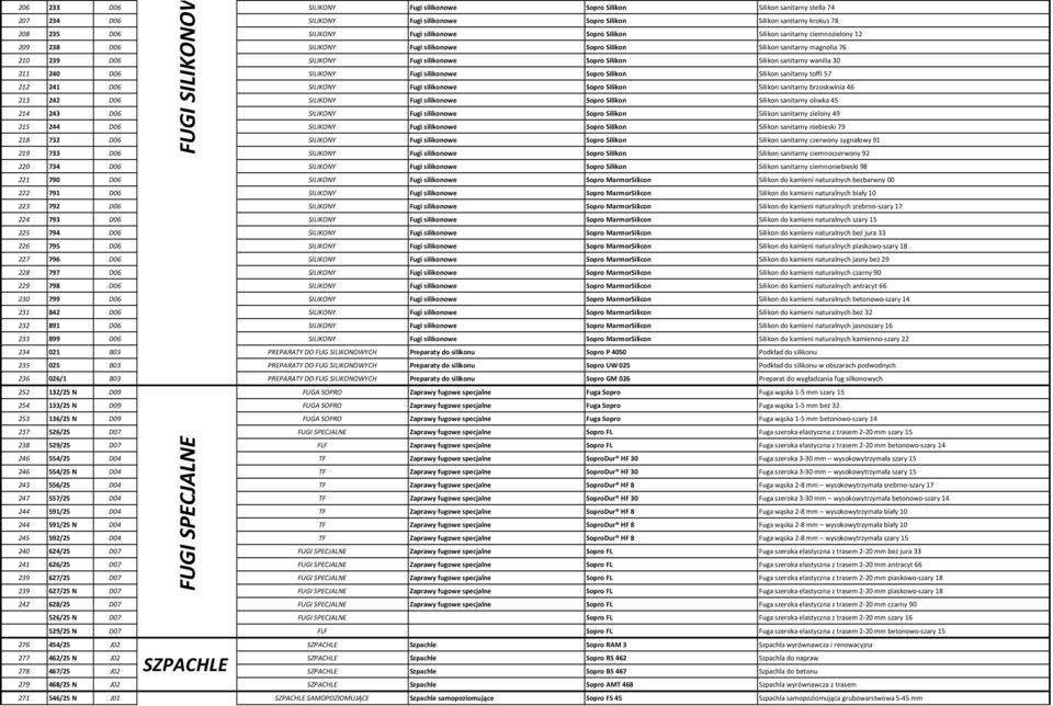 Silikon Silikon sanitarny wanilia 30 211 240 D06 SILIKONY Fugi silikonowe Sopro Silikon Silikon sanitarny toffi 57 212 241 D06 SILIKONY Fugi silikonowe Sopro Silikon Silikon sanitarny brzoskwinia 46