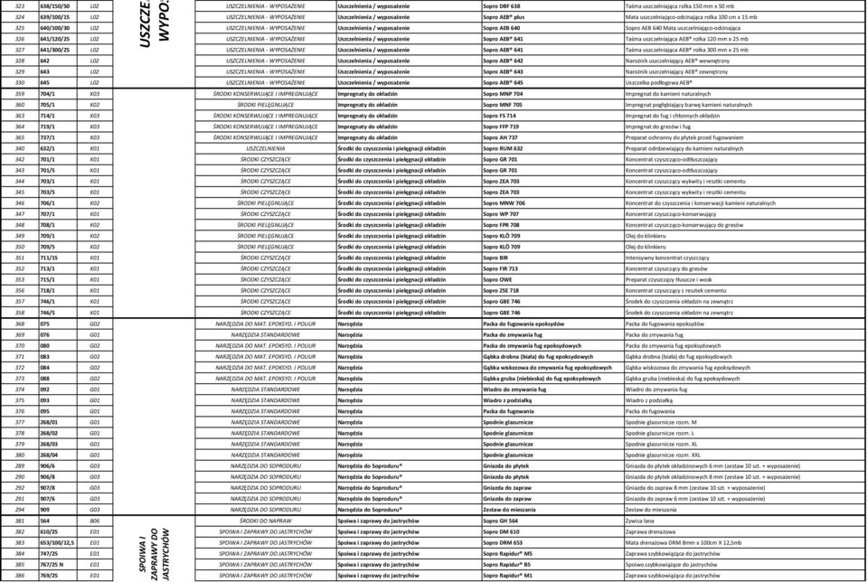 Sopro AEB 640 Mata uszczelniająco-odcinająca 326 641/120/25 L02 USZCZELNIENIA - WYPOSAŻENIE Uszczelnienia / wyposażenie Sopro AEB 641 Taśma uszczelniająca AEB rolka 120 mm x 25 mb 327 641/300/25 L02