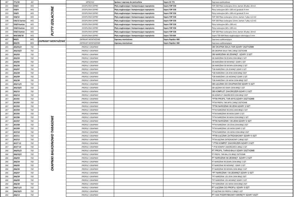 H01 OCIEPLENIA SOPRO Płyty wygłuszające i kompensujące naprężenia Sopro FDP 558 Płyty izolacyjne (60 x 100 cm) grubość 9 mm 334 558/12 H01 OCIEPLENIA SOPRO Płyty wygłuszające i kompensujące