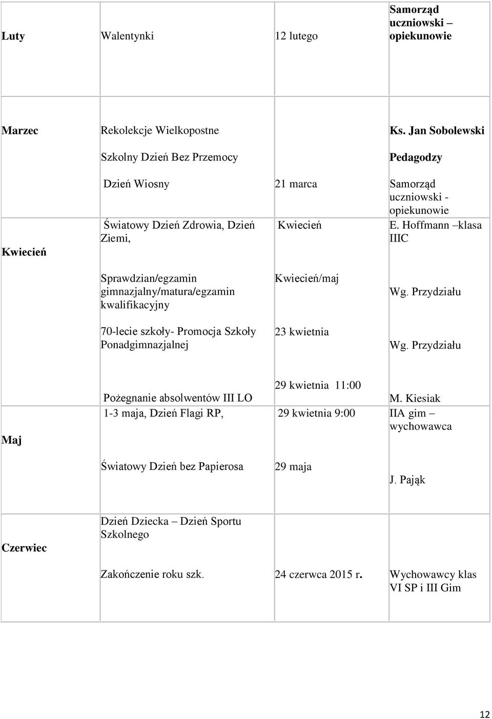 Hoffmann klasa IIIC Sprawdzian/egzamin gimnazjalny/matura/egzamin kwalifikacyjny Kwiecień/maj Wg. Przydziału 70-lecie szkoły- Promocja Szkoły Ponadgimnazjalnej 23 kwietnia Wg.