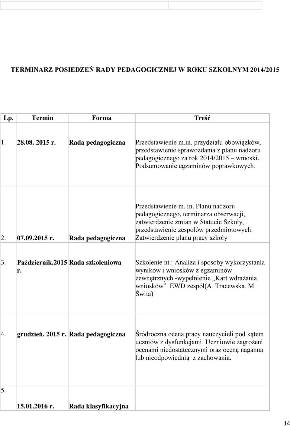 Planu nadzoru pedagogicznego, terminarza obserwacji, zatwierdzenie zmian w Statucie Szkoły, przedstawienie zespołów przedmiotowych. Zatwierdzenie planu pracy szkoły 3. Październik.2015 r.