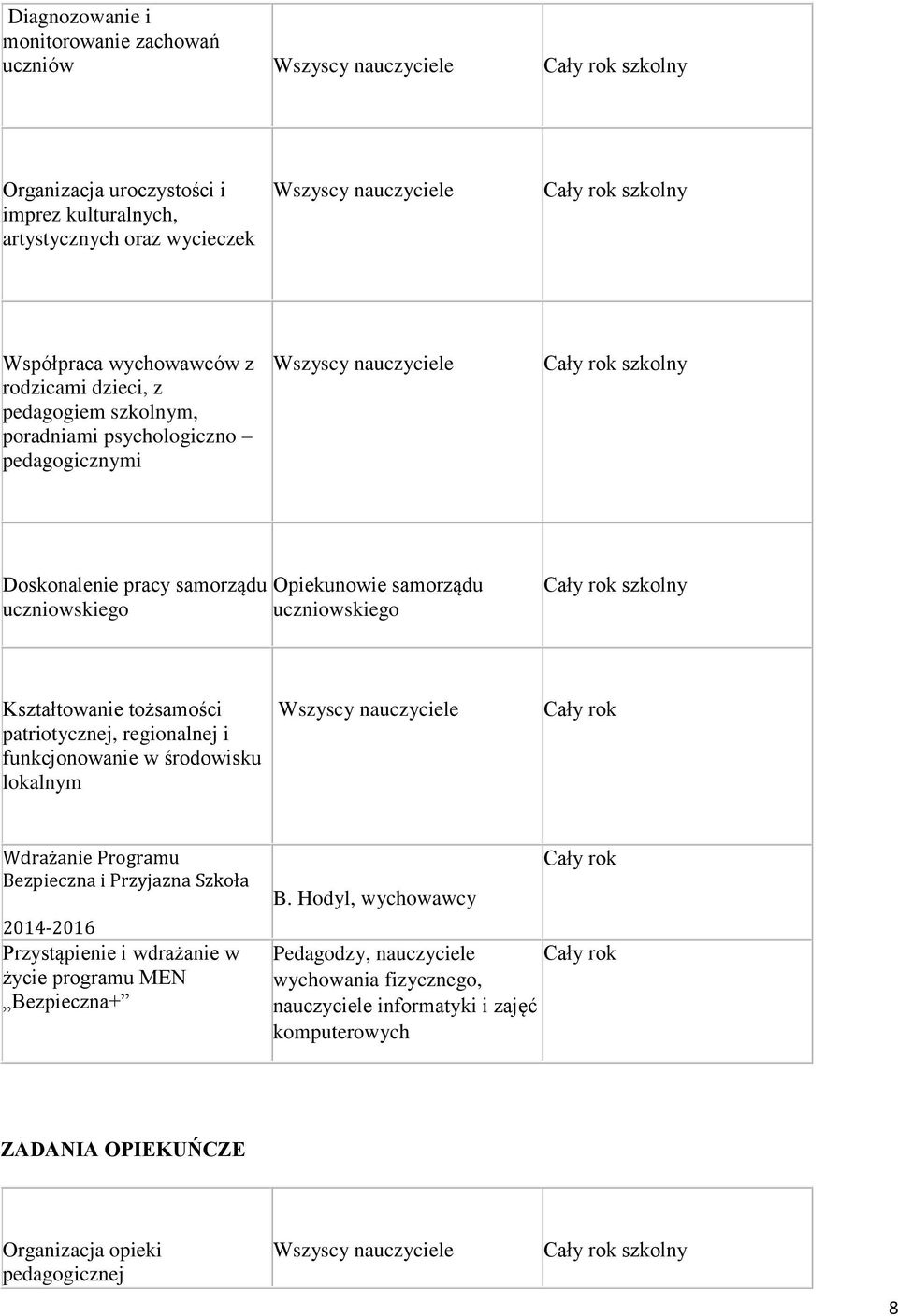 patriotycznej, regionalnej i funkcjonowanie w środowisku lokalnym Wdrażanie Programu Bezpieczna i Przyjazna Szkoła 2014-2016 Przystąpienie i wdrażanie w życie programu MEN