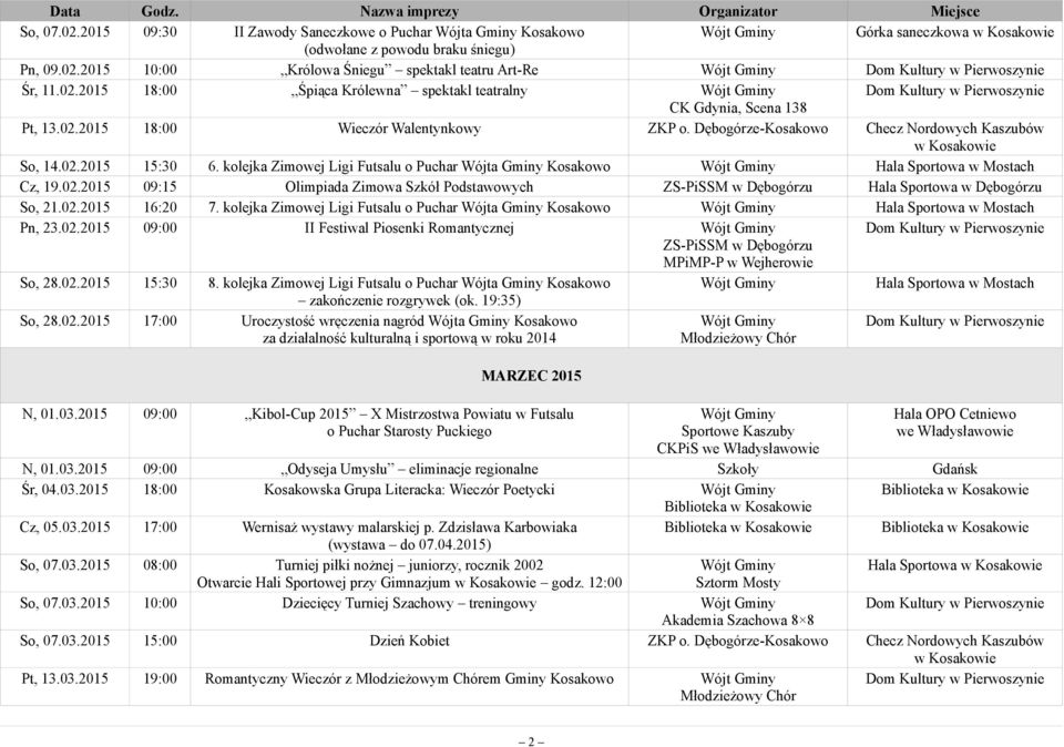 02.2015 16:20 7. kolejka Zimowej Ligi Futsalu o Puchar Wójta Gminy Kosakowo Hala Sportowa w Mostach Pn, 23.02.2015 09:00 II Festiwal Piosenki Romantycznej ZS-PiSSM w Dębogórzu MPiMP-P w Wejherowie So, 28.