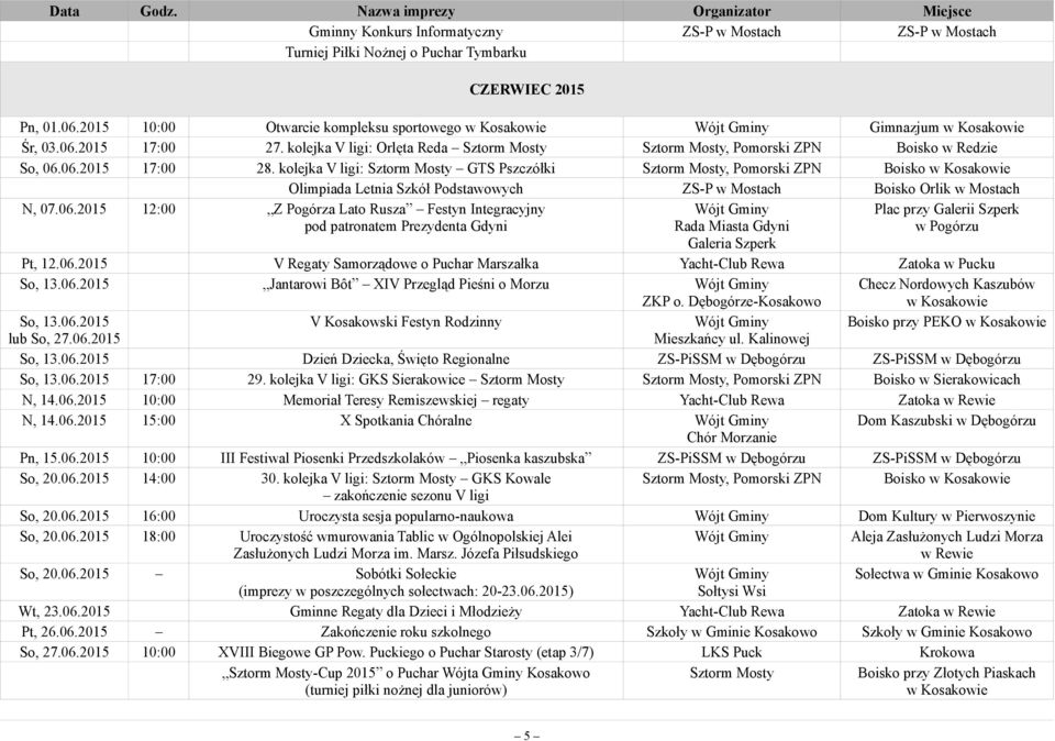 kolejka V ligi: Sztorm Mosty GTS Pszczółki Sztorm Mosty, Pomorski ZPN Boisko Olimpiada Letnia Szkół Podstawowych ZS-P w Mostach Boisko Orlik w Mostach N, 07.06.