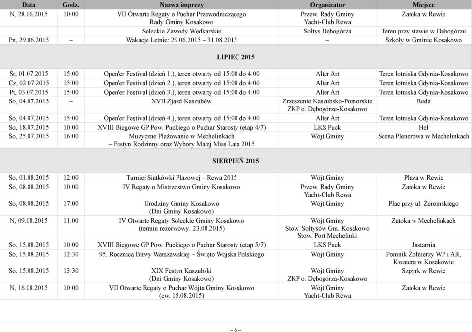 2015 Szkoły w Gminie Kosakowo LIPIEC 2015 Śr, 01.07.2015 15:00 Open'er Festival (dzień 1.), teren otwarty od 15:00 do 4:00 Alter Art Teren lotniska Gdynia-Kosakowo Cz, 02.07.2015 15:00 Open'er Festival (dzień 2.