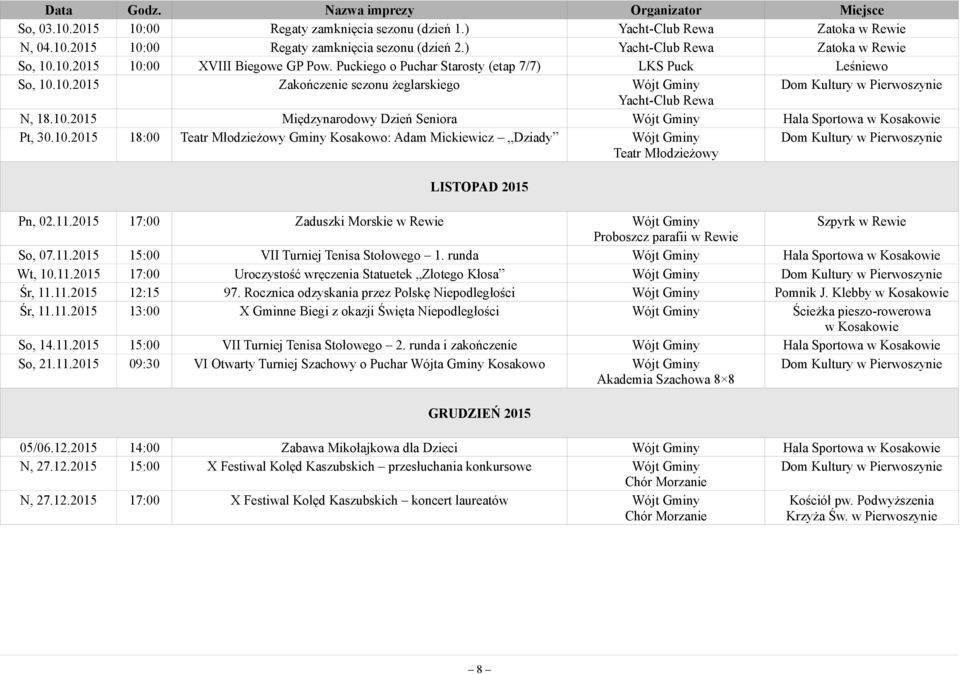 11.2015 17:00 Zaduszki Morskie w Rewie Szpyrk w Rewie Proboszcz parafii w Rewie So, 07.11.2015 15:00 VII Turniej Tenisa Stołowego 1. runda Hala Sportowa Wt, 10.11.2015 17:00 Uroczystość wręczenia Statuetek Złotego Kłosa Śr, 11.