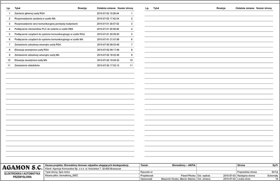 pomiędzy budynkami 2015-07-01 20:57:52 3 4 Podłączenie sterowników PLC do switcha w szafie RB4 2015-07-01 20:58:46 4 5 Podłączenie urządzeń do systemu komunikacyjnego w szafie RGA 2015-07-01 20:59:20