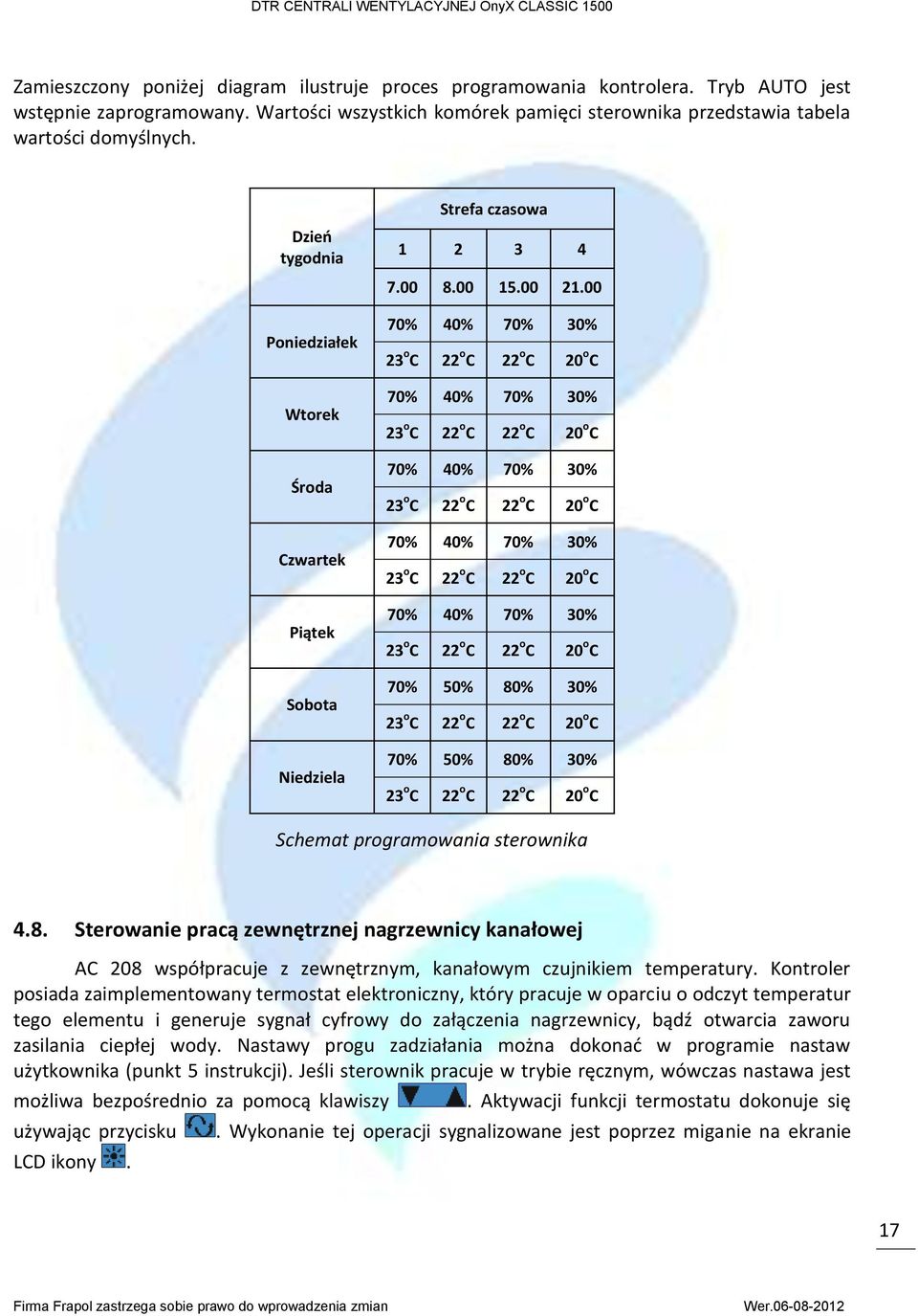 00 70% 40% 70% 30% 23 o C 22 o C 22 o C 20 o C 70% 40% 70% 30% 23 o C 22 o C 22 o C 20 o C 70% 40% 70% 30% 23 o C 22 o C 22 o C 20 o C 70% 40% 70% 30% 23 o C 22 o C 22 o C 20 o C 70% 40% 70% 30% 23 o