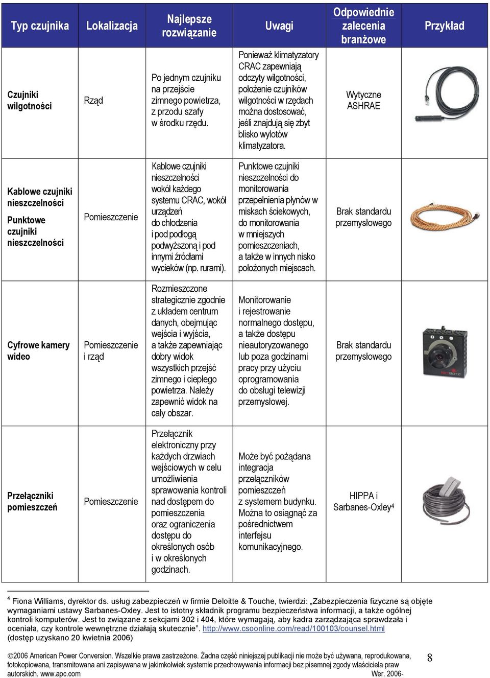 Odpowiednie zalecenia branżowe Wytyczne ASHRAE Przykład Kablowe czujniki nieszczelności Punktowe czujniki nieszczelności Pomieszczenie Kablowe czujniki nieszczelności wokół każdego systemu CRAC,