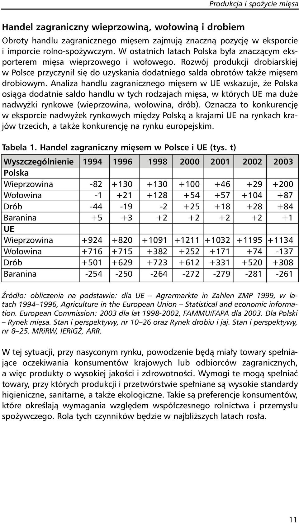 Analiza handlu zagranicznego mięsem w UE wskazuje, że Polska osiąga dodatnie saldo handlu w tych rodzajach mięsa, w których UE ma duże nadwyżki rynkowe (wieprzowina, wołowina, drób).