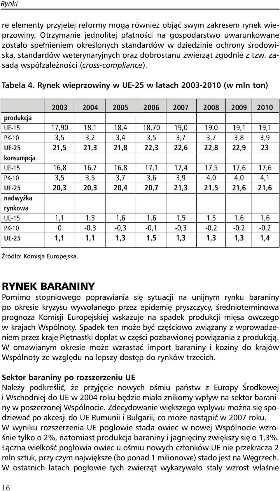 tzw. zasadą współzależności (cross-compliance). Tabela 4.