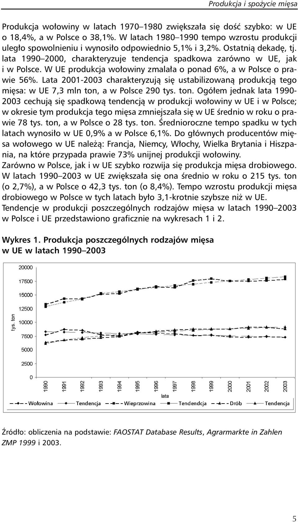 W UE produkcja wołowiny zmalała o ponad 6%, a w Polsce o prawie 56%. Lata 2001-2003 charakteryzują się ustabilizowaną produkcją tego mięsa: w UE 7,3 mln ton,