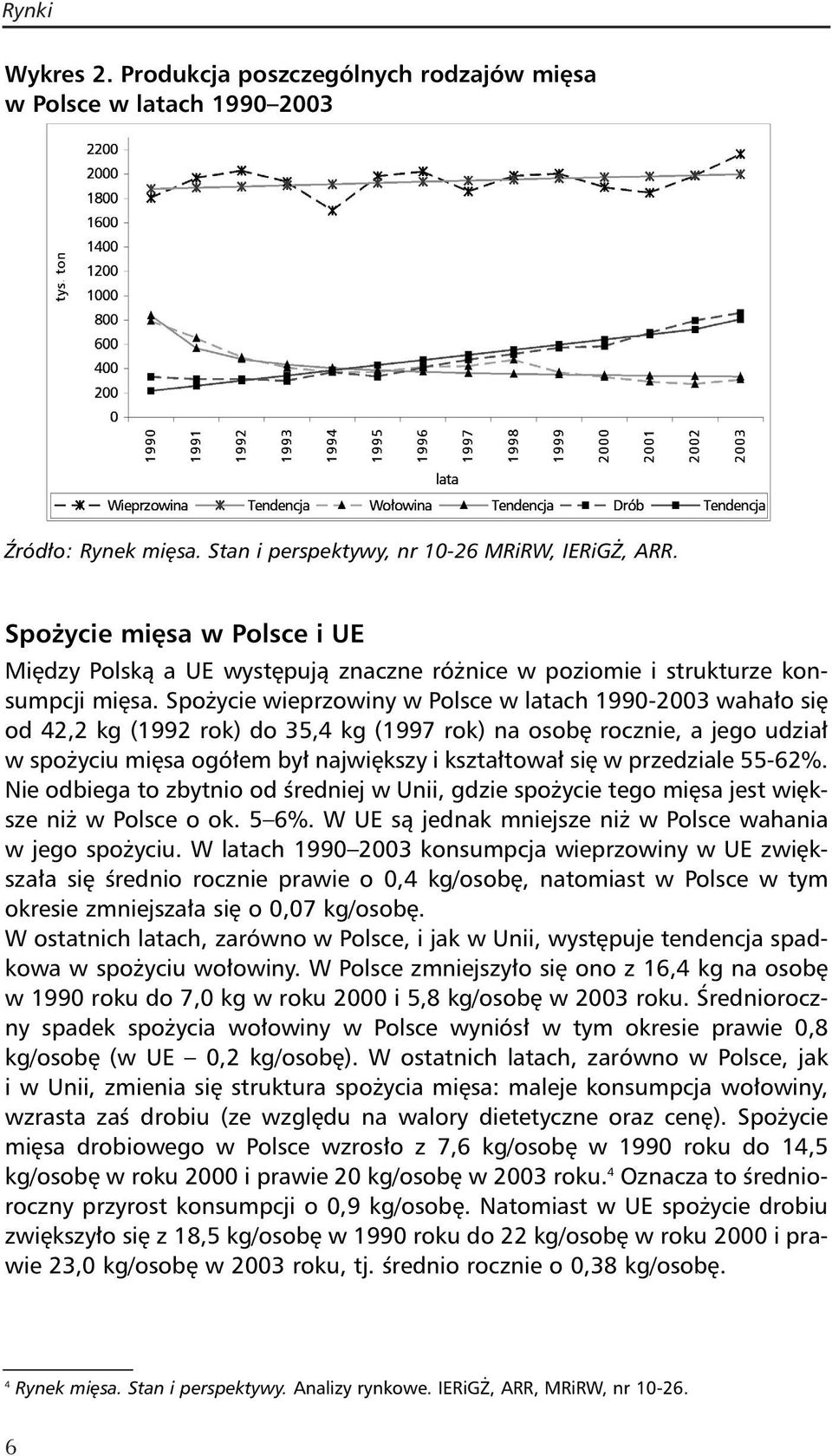 Spożycie wieprzowiny w Polsce w latach 1990-2003 wahało się od 42,2 kg (1992 rok) do 35,4 kg (1997 rok) na osobę rocznie, a jego udział w spożyciu mięsa ogółem był największy i kształtował się w