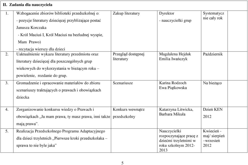 Maciuś I, Król Maciuś na bezludnej wyspie, Mam Prawo) - recytacja wierszy dla dzieci 2.