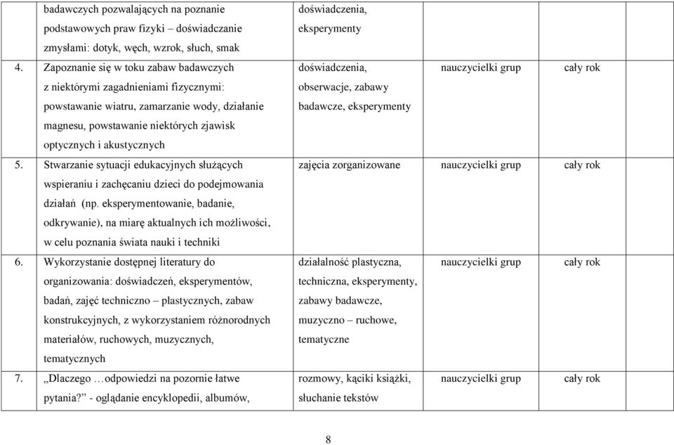 Stwarzanie sytuacji edukacyjnych służących wspieraniu i zachęcaniu dzieci do podejmowania działań (np.