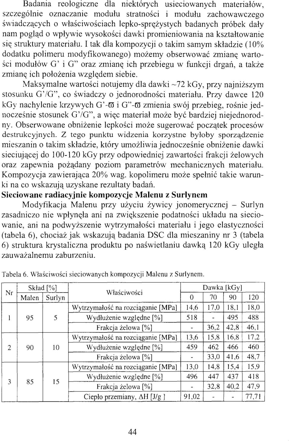 I tak dla kompozycji o takim samym składzie (1% dodatku polimeru modyfikowanego) możemy obserwować zmianę wartości modułów G' i G" oraz zmianę ich przebiegu w funkcji drgań, a także zmianę ich