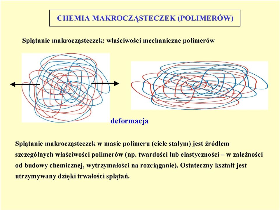 szczególnych właściwości polimerów (np.