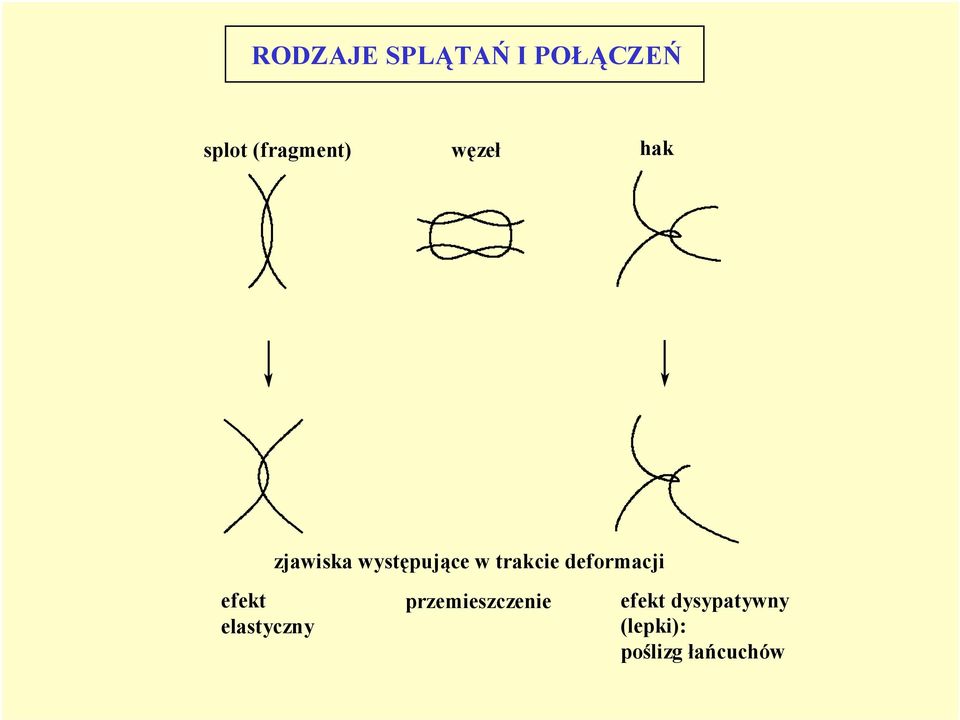 deformacji efekt elastyczny przemieszczenie