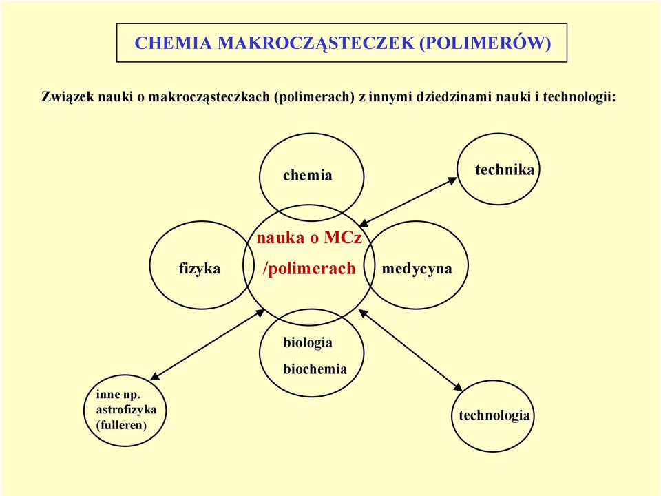 technologii: chemia technika fizyka nauka o MCz /polimerach