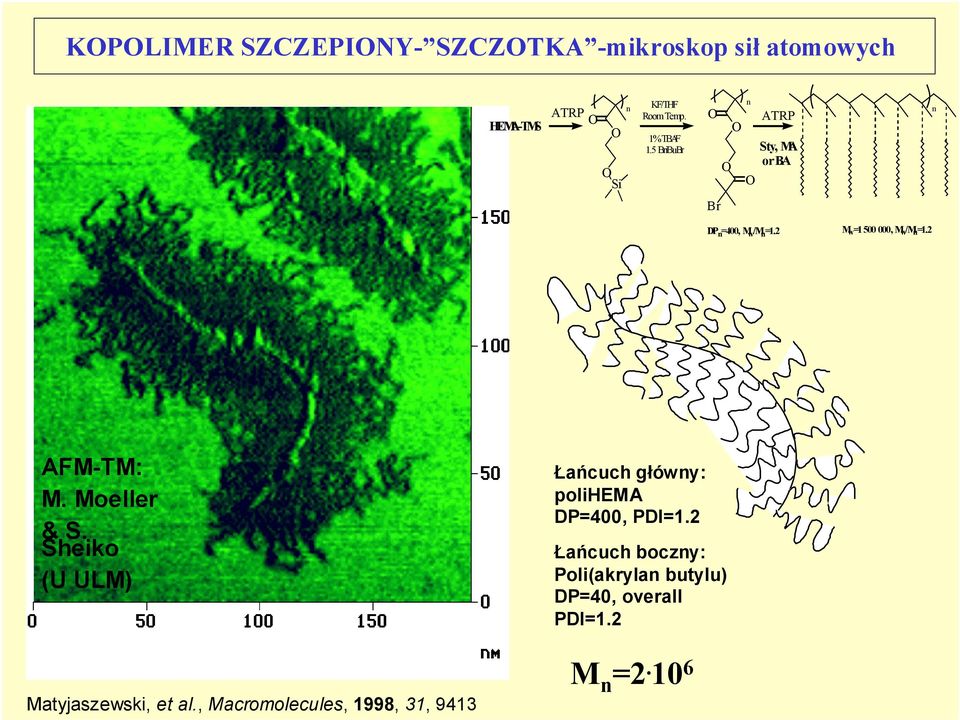 2 M w =1 500 000, M w /M n =1.2 AFM-TM: M. Moeller & S. Sheiko (U ULM) Matyjaszewski, et al.