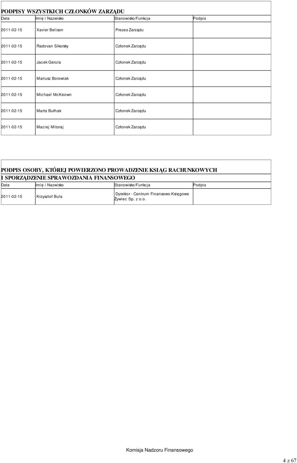 Członek Zarządu 2011-02-15 Maciej Mitoraj Członek Zarządu PODPIS OSOBY, KTÓREJ POWIERZONO PROWADZENIE KSIĄG RACHUNKOWYCH I SPORZĄDZENIE SPRAWOZDANIA FINANSOWEGO