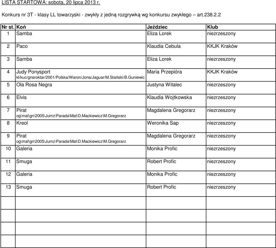 stański/b.guniewic 5 z Ola Rosa Negra Justyna Witalec 6 Elvis Klaudia Wojtkowska 7 Pirat og\mal\gn\2005\jumz\parada\mat\d.mackiewicz\m.