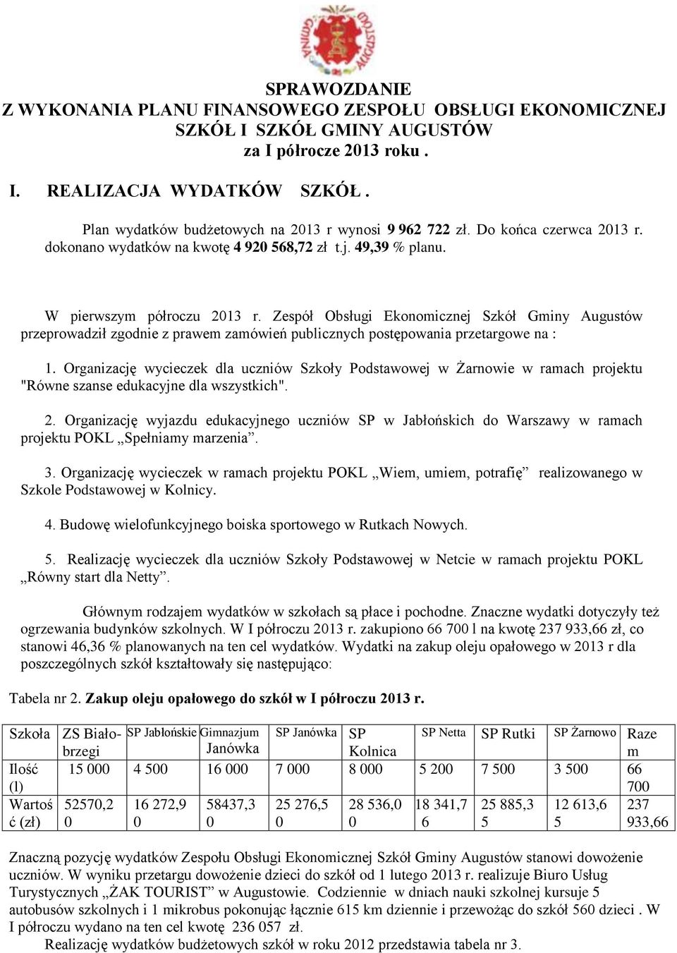 Zespół Obsługi Ekonomicznej Szkół Gminy Augustów przeprowadził zgodnie z prawem zamówień publicznych postępowania przetargowe na : 1.