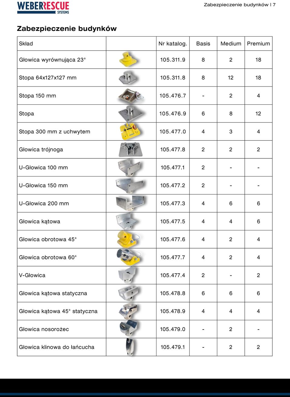 477.3 4 6 6 Głowica kątowa 105.477.5 4 4 6 Głowica obrotowa 45 105.477.6 4 2 4 Głowica obrotowa 60 105.477.7 4 2 4 V-Głowica 105.477.4 2-2 Głowica kątowa statyczna 105.
