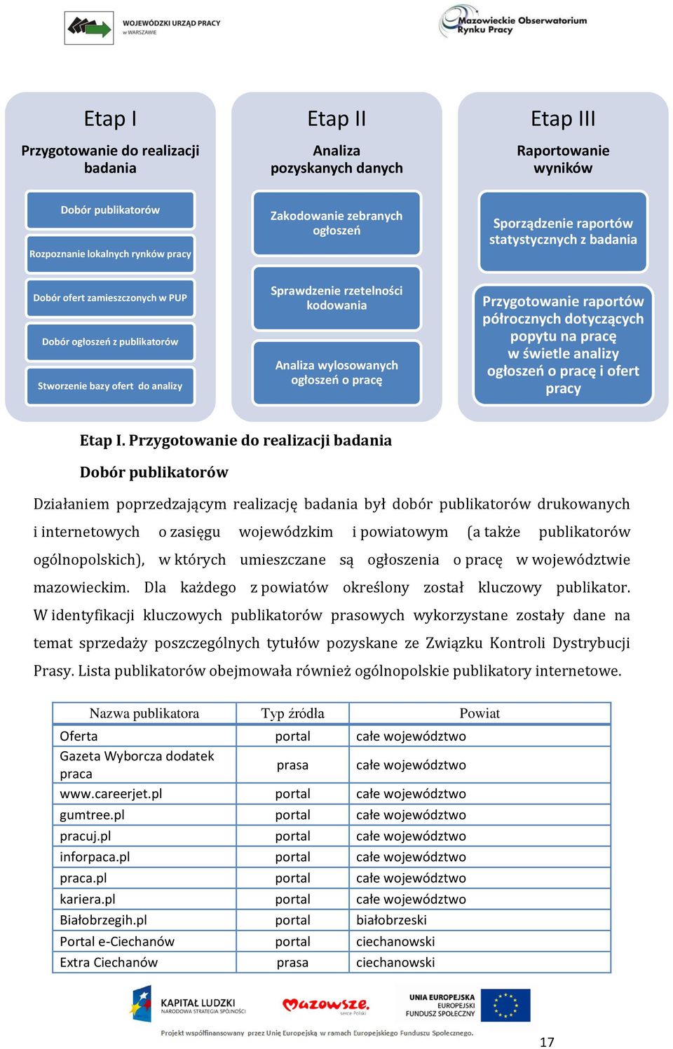 ogłoszeń o pracę Przygotowanie raportów półrocznych dotyczących popytu na pracę w świetle analizy ogłoszeń o pracę i ofert pracy Etap I.