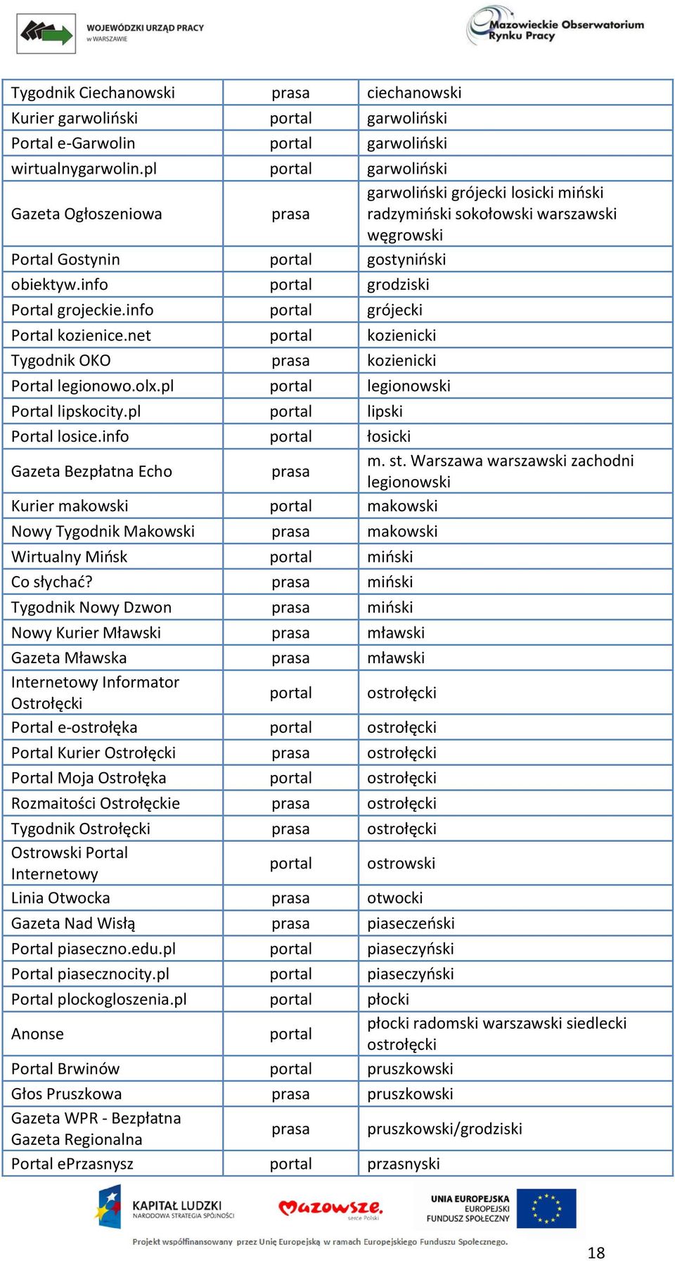 info portal grodziski Portal grojeckie.info portal grójecki Portal kozienice.net portal kozienicki Tygodnik OKO prasa kozienicki Portal legionowo.olx.pl portal legionowski Portal lipskocity.