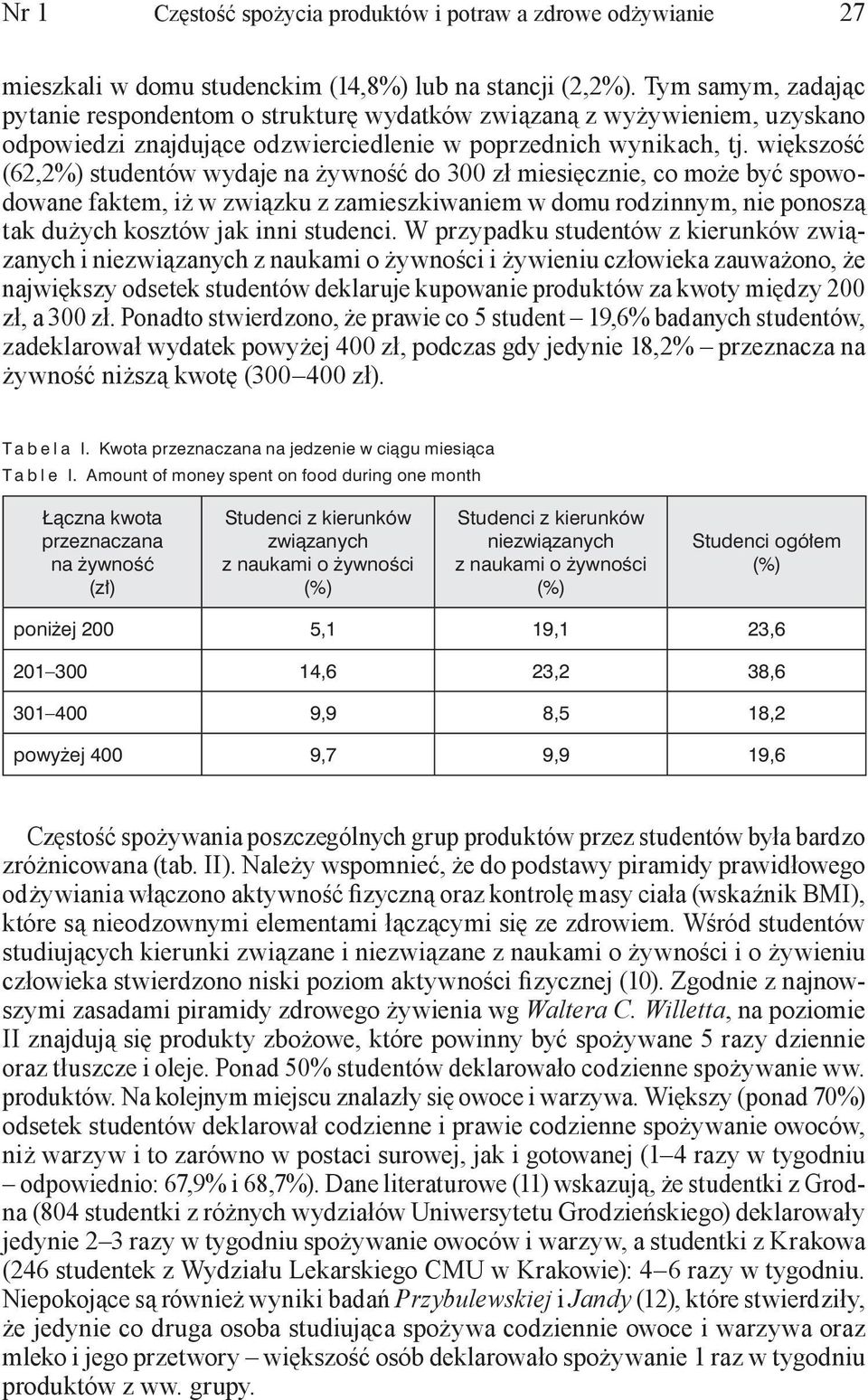 większość (62,2%) studentów wydaje na żywność do 300 zł miesięcznie, co może być spowodowane faktem, iż w związku z zamieszkiwaniem w domu rodzinnym, nie ponoszą tak dużych kosztów jak inni studenci.