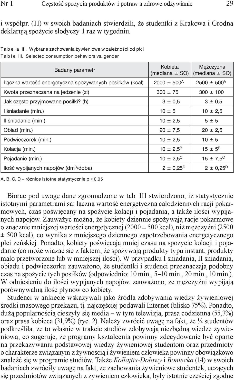 gender Badany parametr Kobieta (mediana ± SQ) Mężczyzna (mediana ± SQ) Łączna wartość energetyczna spożywanych posiłków (kcal) 2000 ± 500 A 2500 ± 500 A Kwota przeznaczana na jedzenie (zł) 300 ± 75